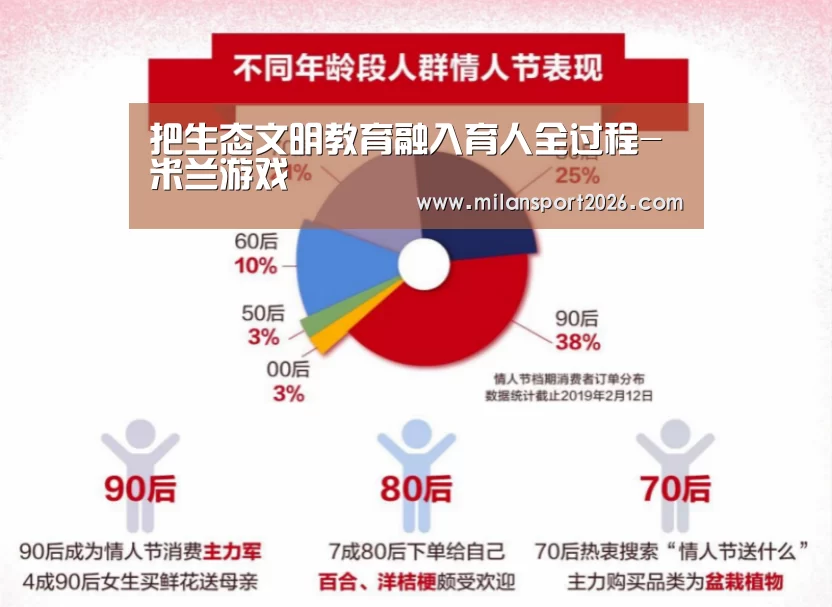 把生态文明教育融入育人全过程-米兰游戏(图2) 米兰首页